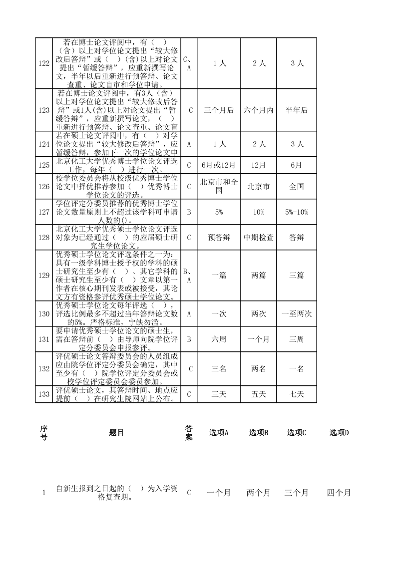 北京化工大学入学教育考试总题库第20页