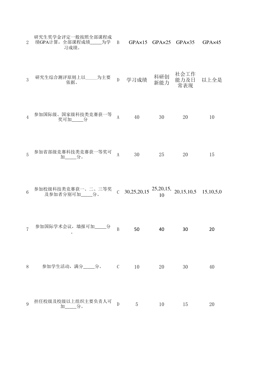 北京化工大学入学教育考试总题库第21页