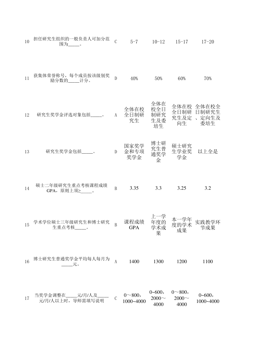 北京化工大学入学教育考试总题库第22页