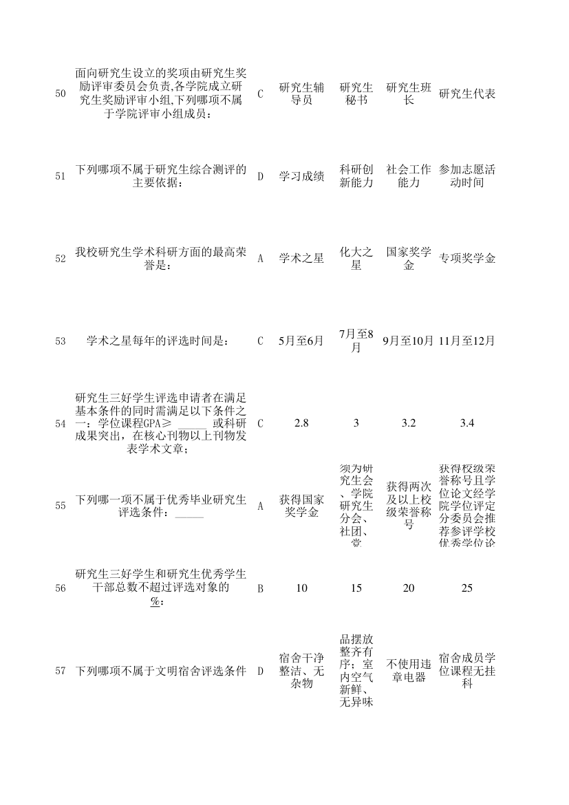 北京化工大学入学教育考试总题库第27页