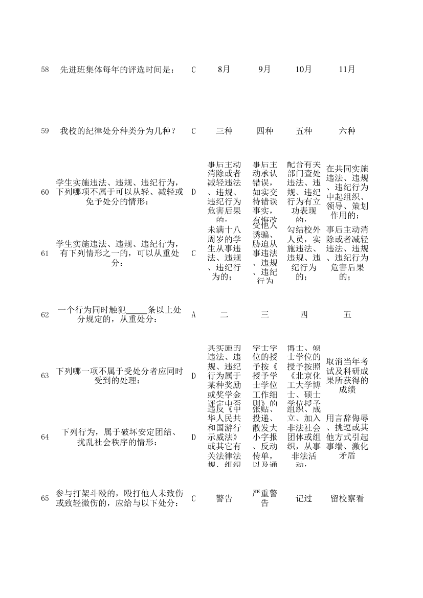 北京化工大学入学教育考试总题库第28页