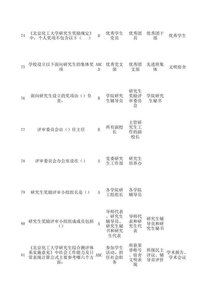 北京化工大学入学教育考试总题库第30页