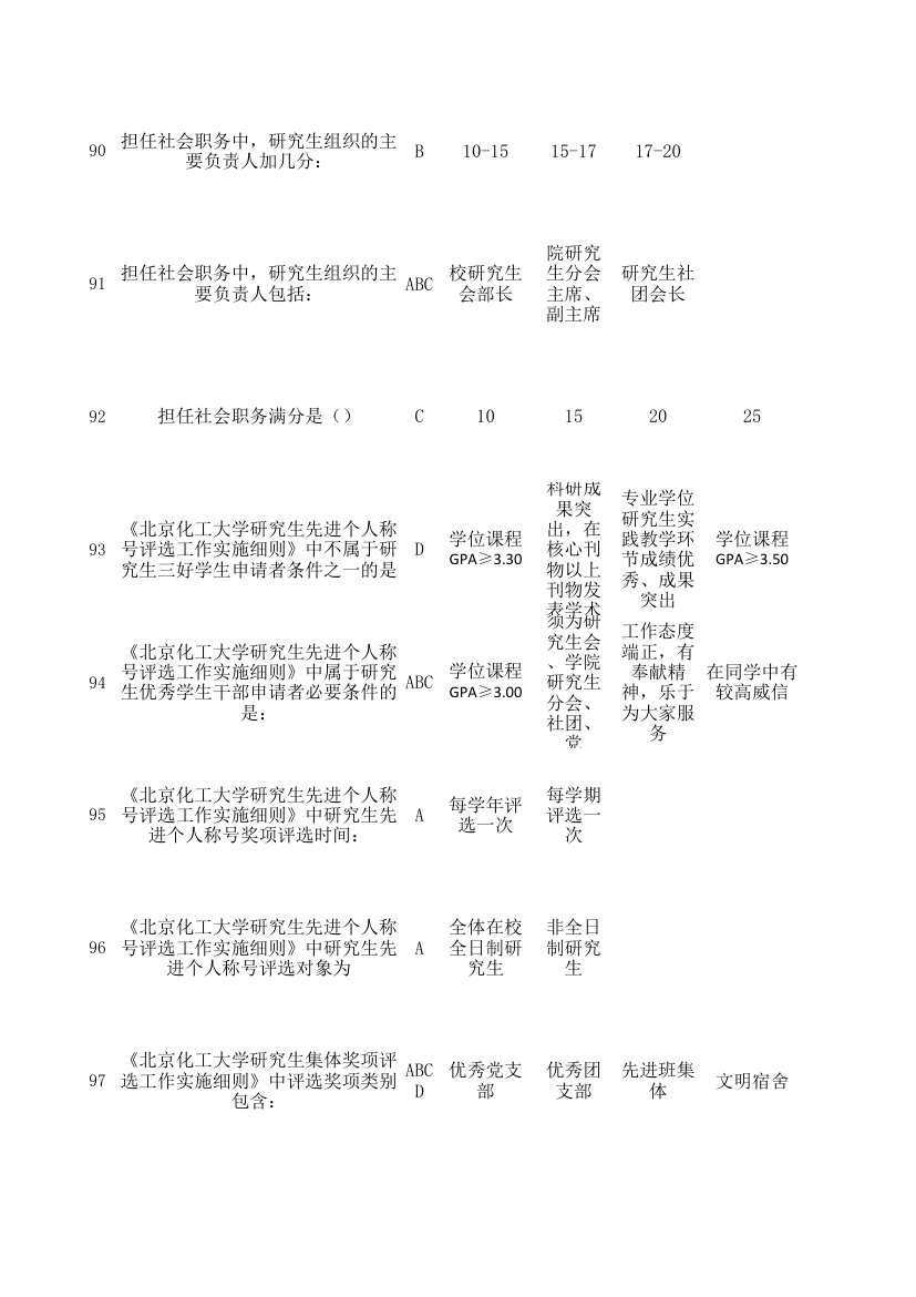 北京化工大学入学教育考试总题库第32页