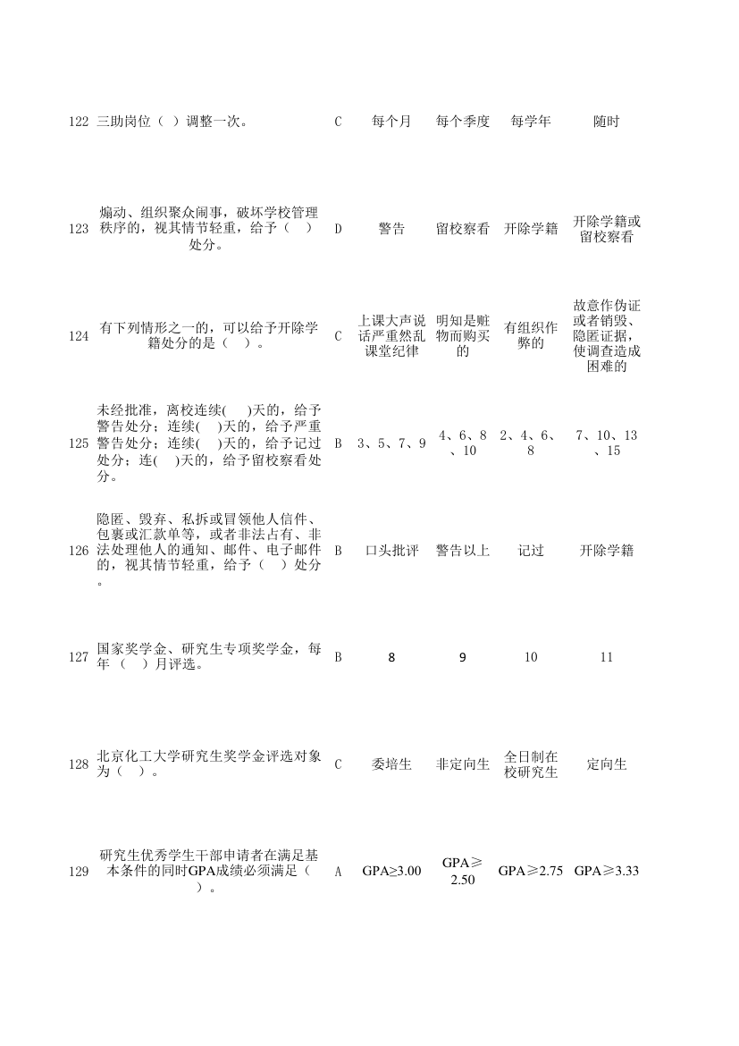 北京化工大学入学教育考试总题库第36页