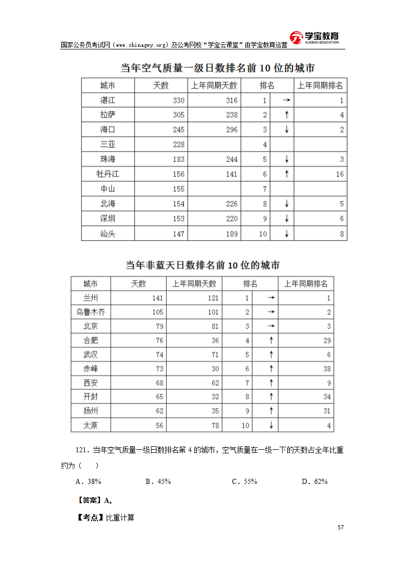 2012年北京公务员考试行测真题及答案(学宝教育)第57页