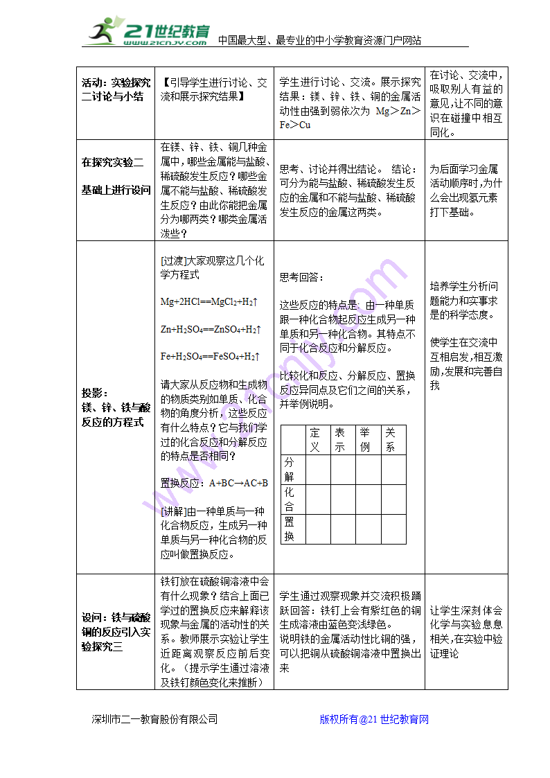 课题 2 金属的化学性质 说课教案.doc第6页