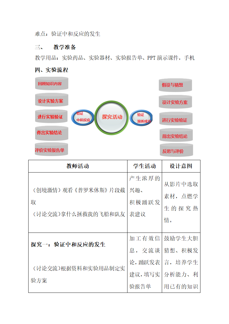 中考化学二轮专题复习 中和反应实验探究  教案.doc第2页