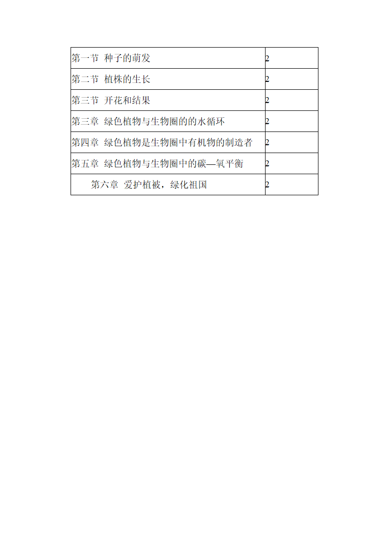 七年级生物上册各单元的教学计划.doc第12页