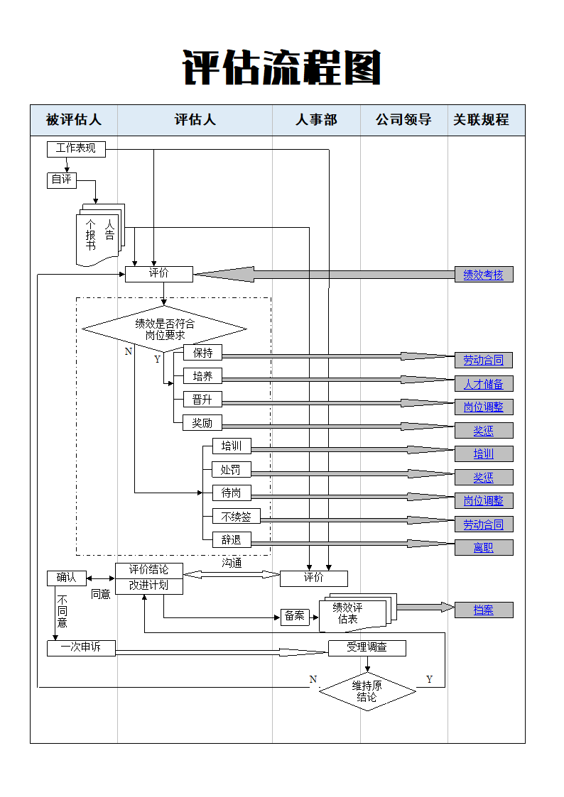 评估流程图.docx