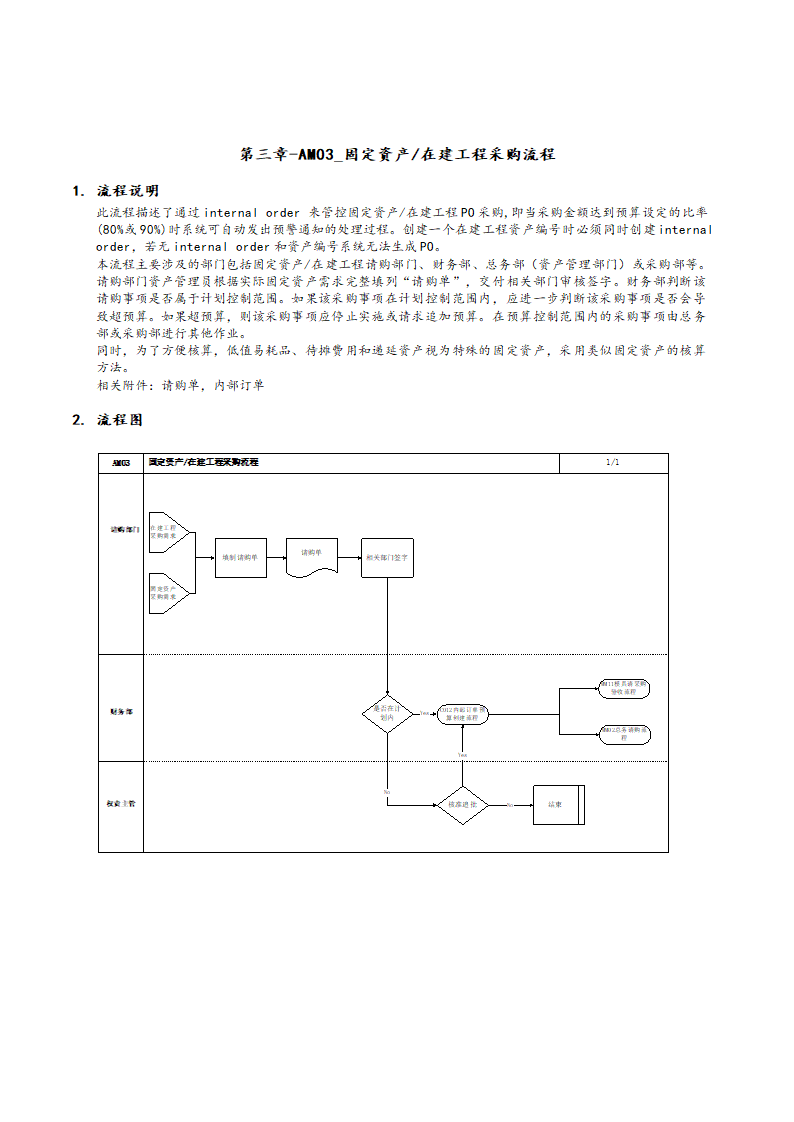 固定资产在建工程采购流程.doc