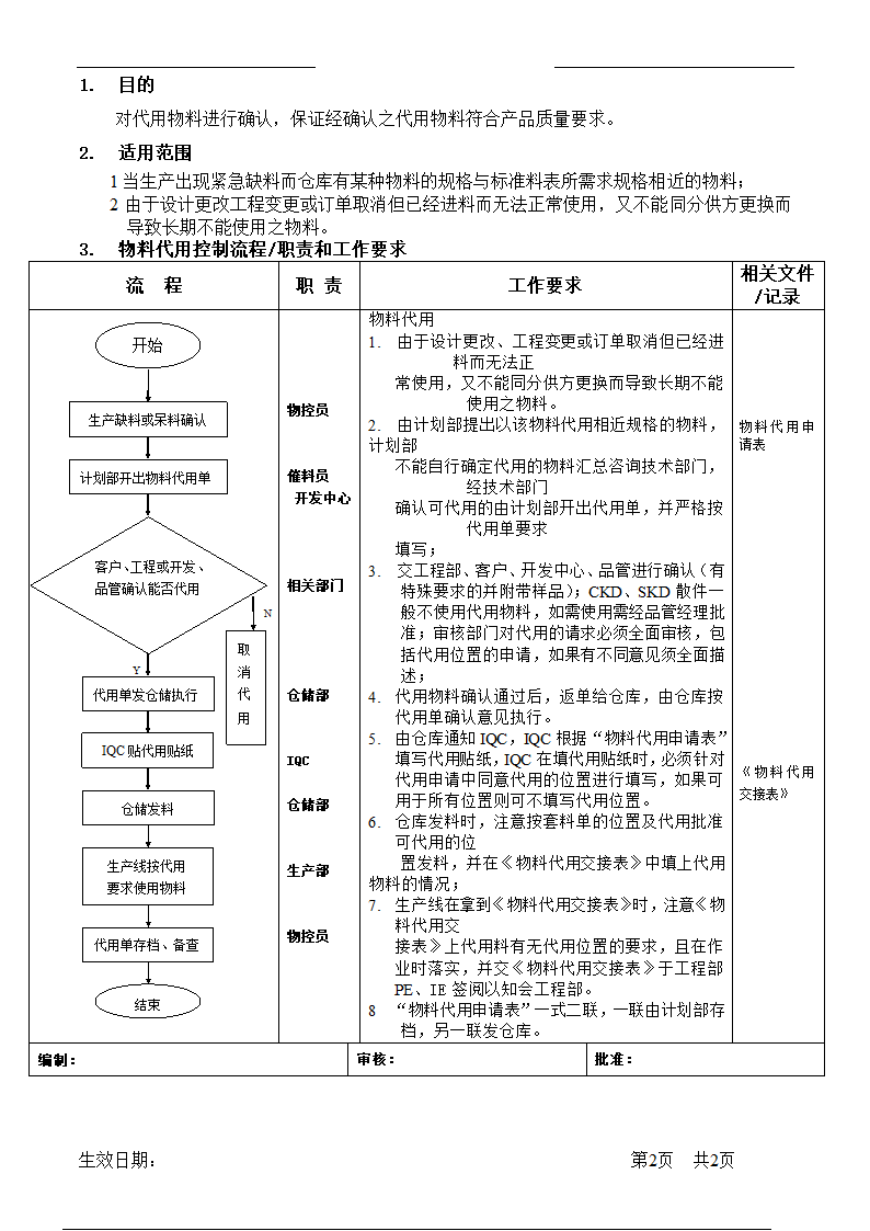 物料替代使用管控流程.doc第2页