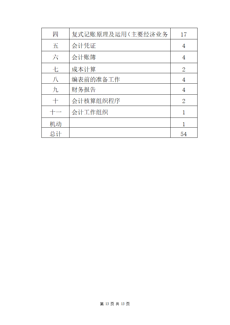 会计师资格证课程教学大纲第13页