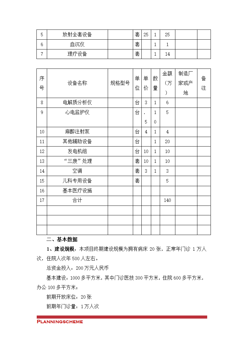 关于筹建XX医院的申请（可行性）报告.doc第16页