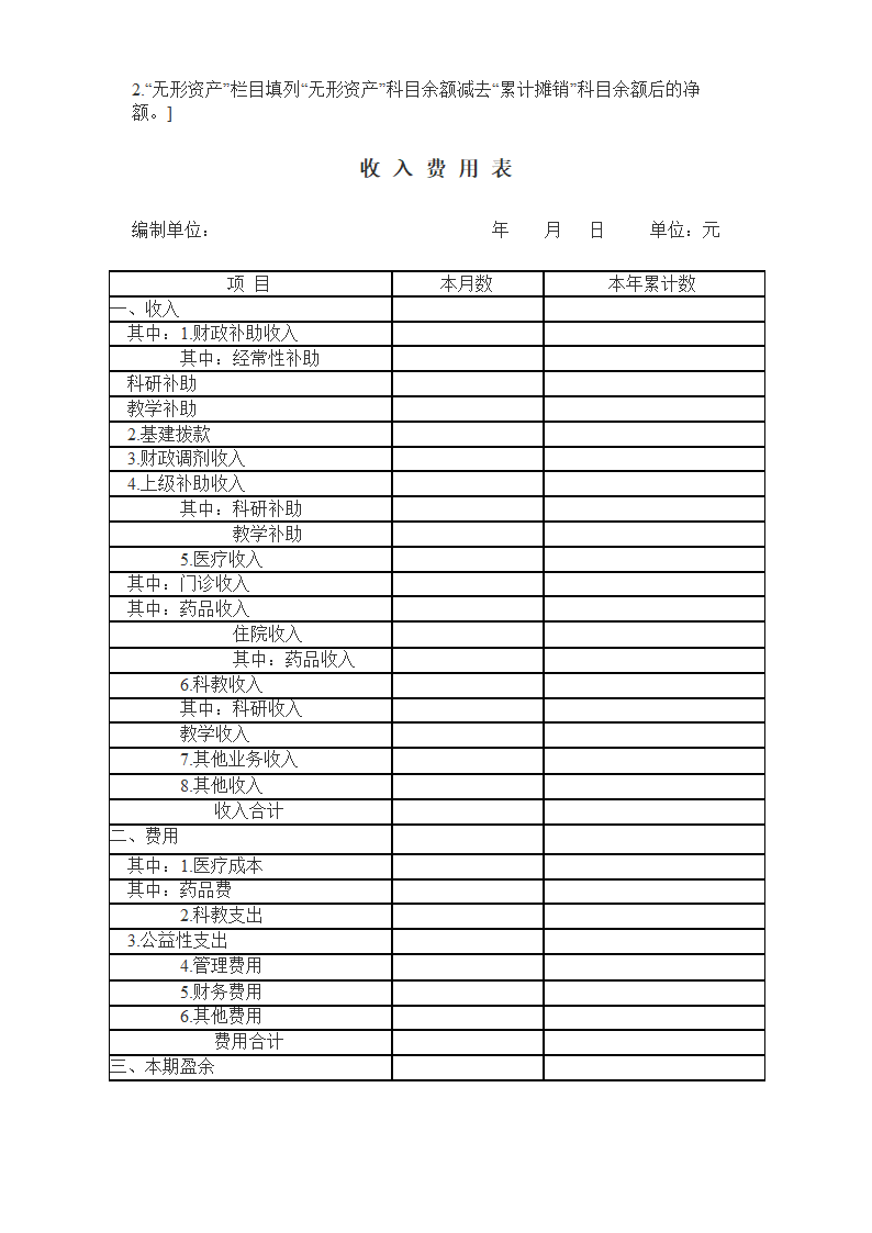 医院会计报表格式.doc第2页