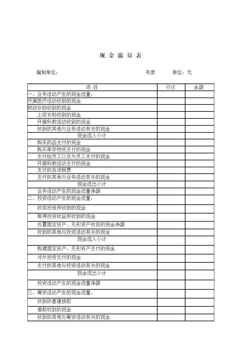 医院会计报表格式.doc第4页