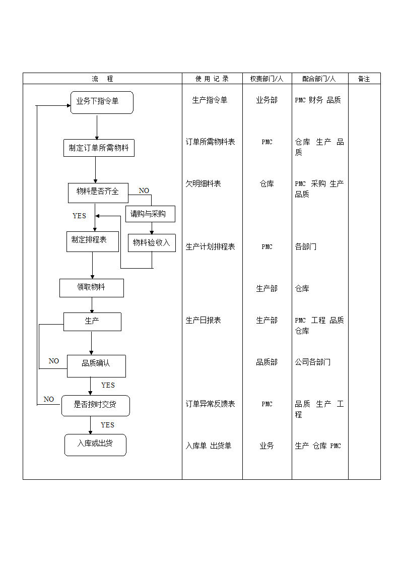 PMC控制程序.docx第4页