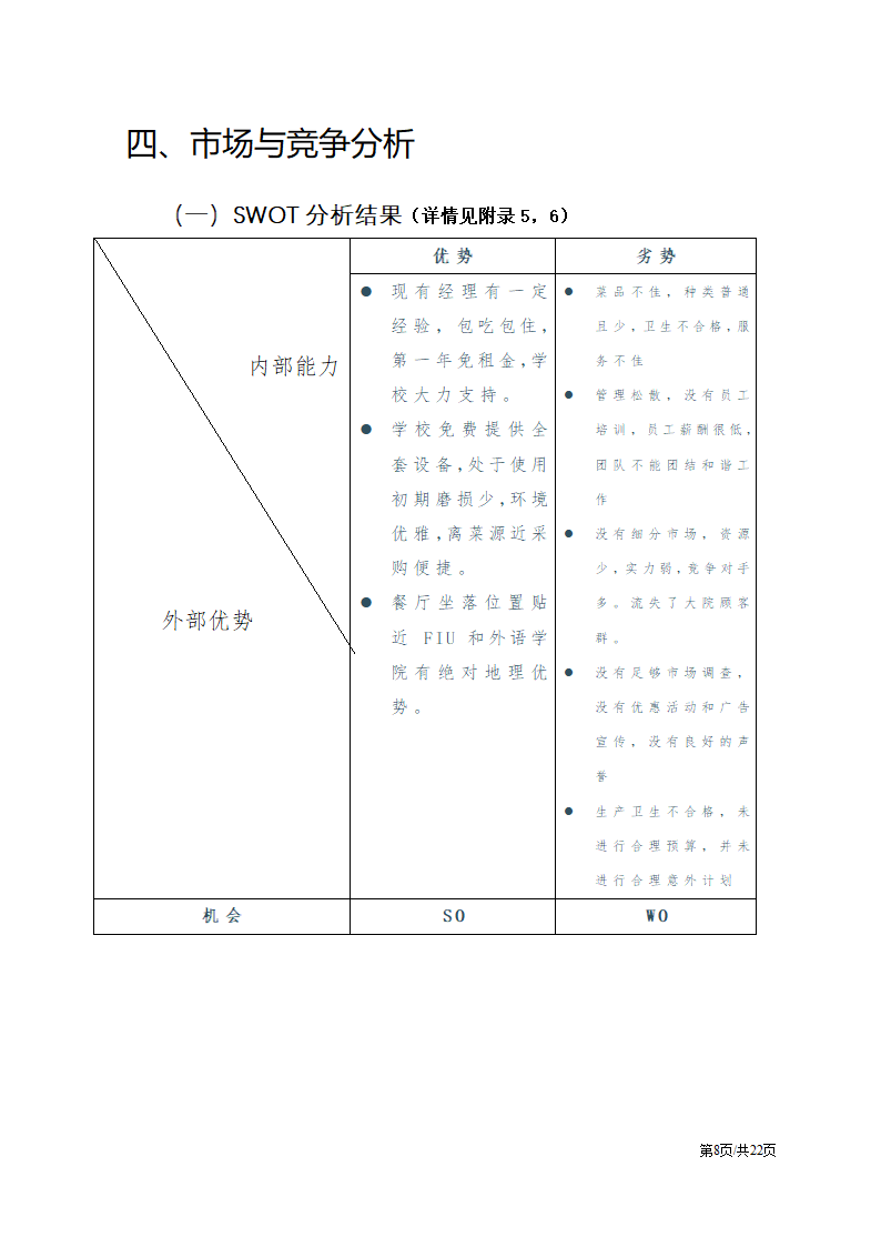 川味特色餐饮餐厅开办商业计划书.docx第8页