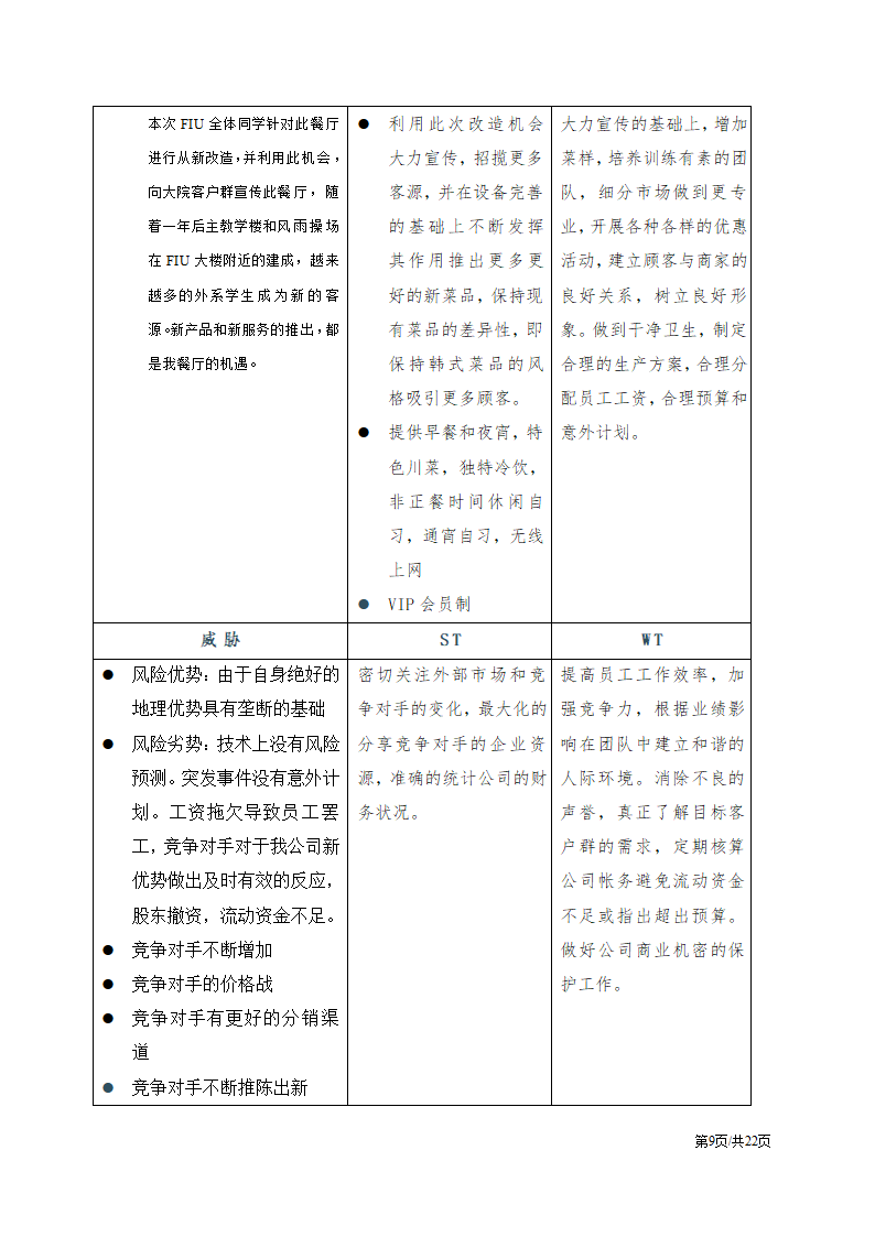 川味特色餐饮餐厅开办商业计划书.docx第9页