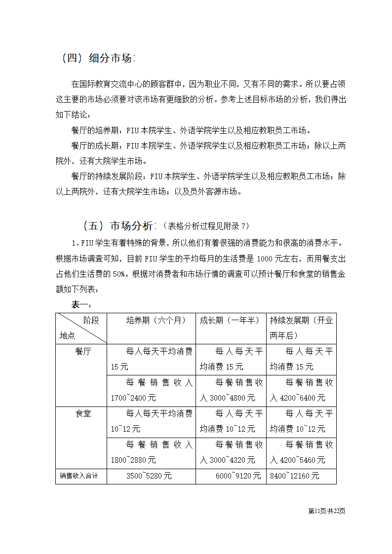 川味特色餐饮餐厅开办商业计划书.docx第11页