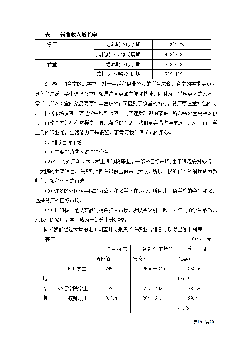 川味特色餐饮餐厅开办商业计划书.docx第12页