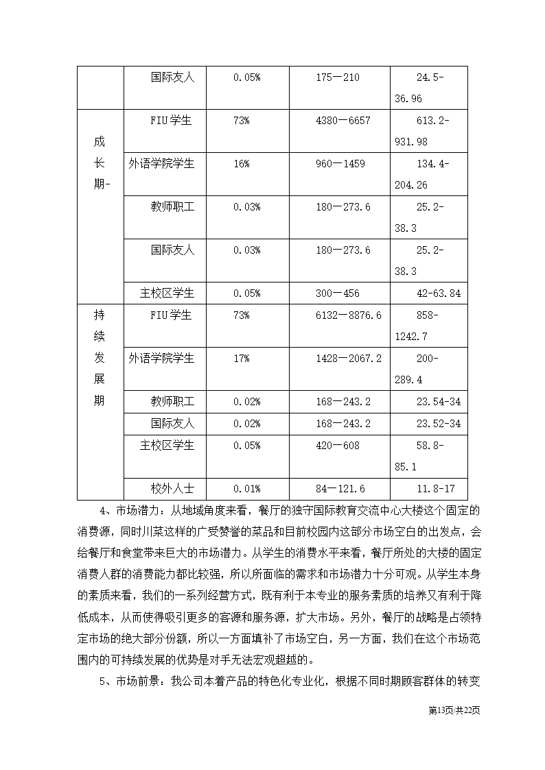 川味特色餐饮餐厅开办商业计划书.docx第13页