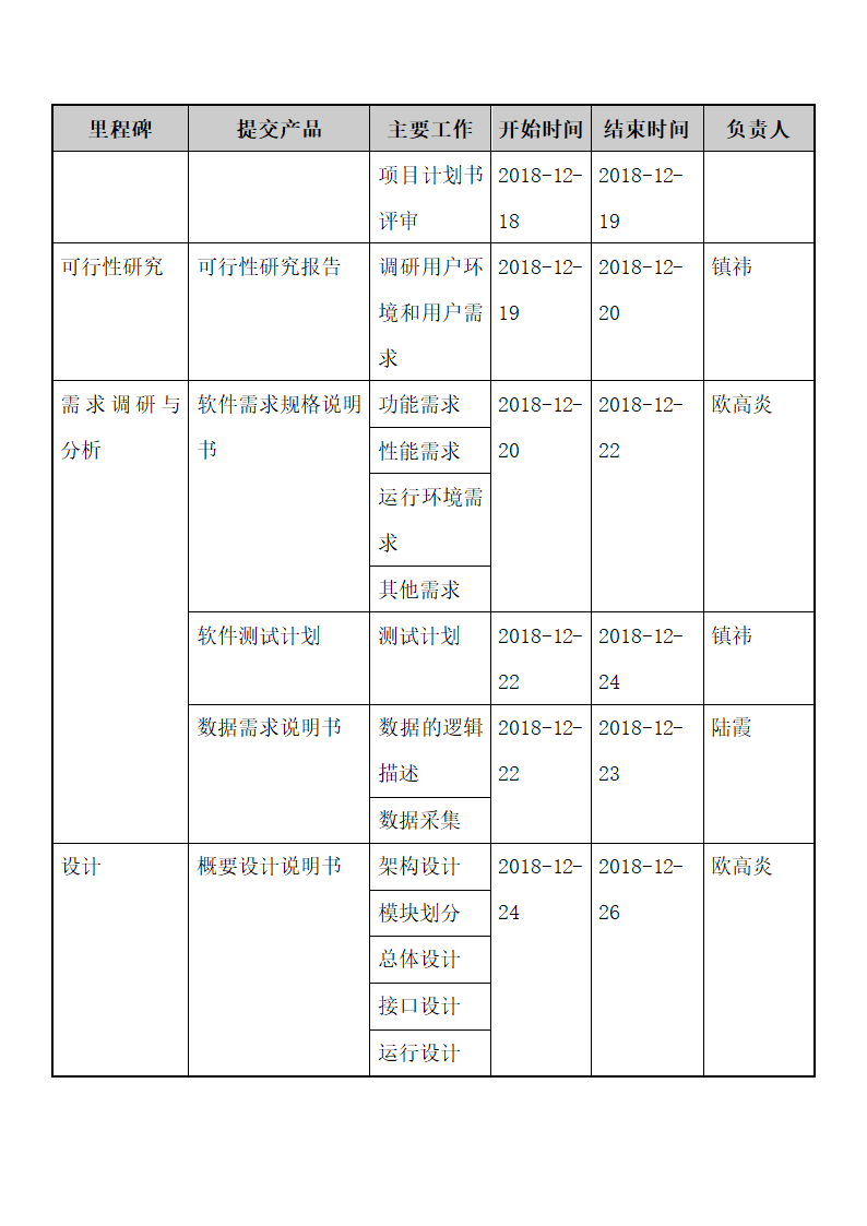 项目计划说明书.docx第6页