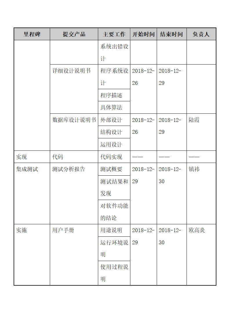 项目计划说明书.docx第7页