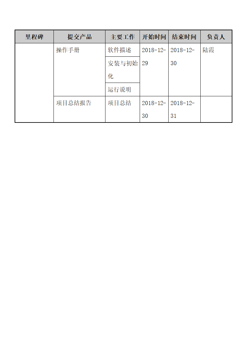 项目计划说明书.docx第8页