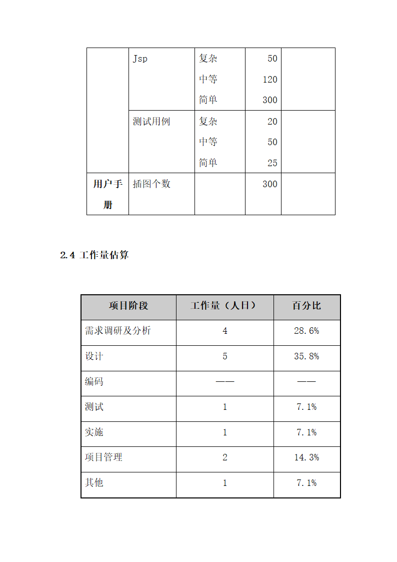 项目计划说明书.docx第11页