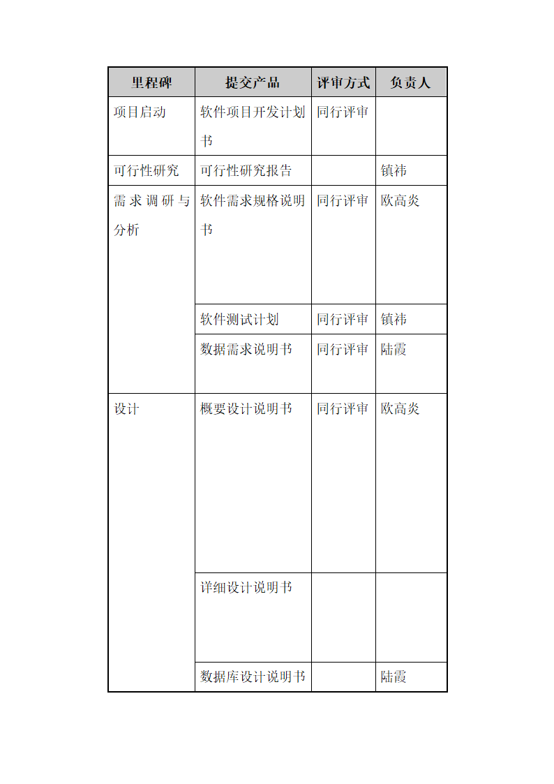 项目计划说明书.docx第13页