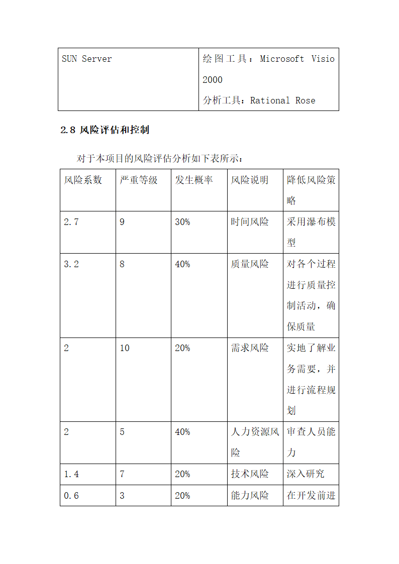 项目计划说明书.docx第15页