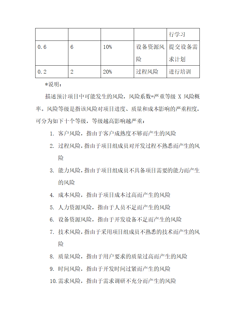 项目计划说明书.docx第16页