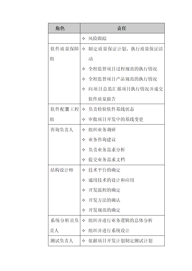 项目计划说明书.docx第19页