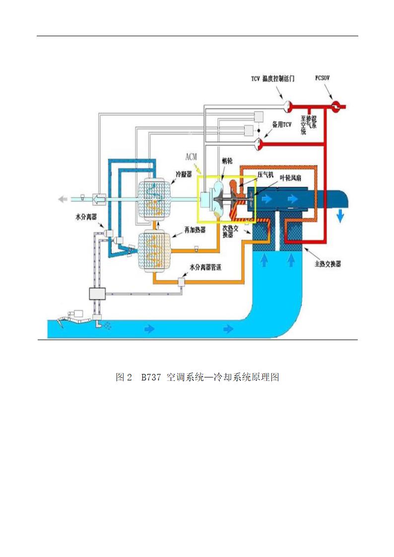 机械设计制造及其自动化论文模板.docx第16页