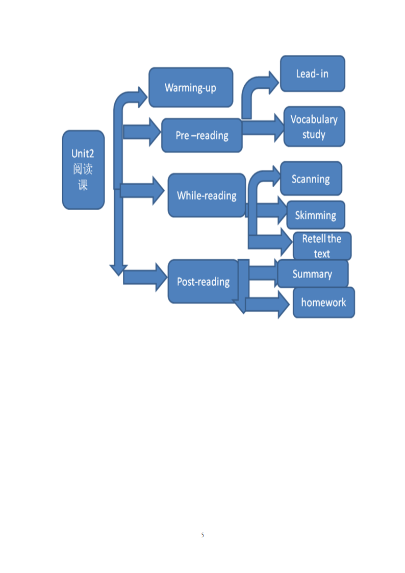 八年级英语上册_Module1_Unit2阅读课教案.doc第5页