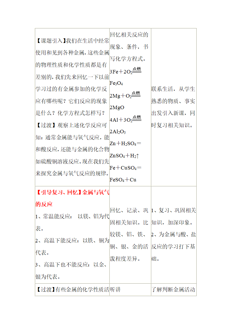 《金属的化学性质》探究教案.doc.doc第2页