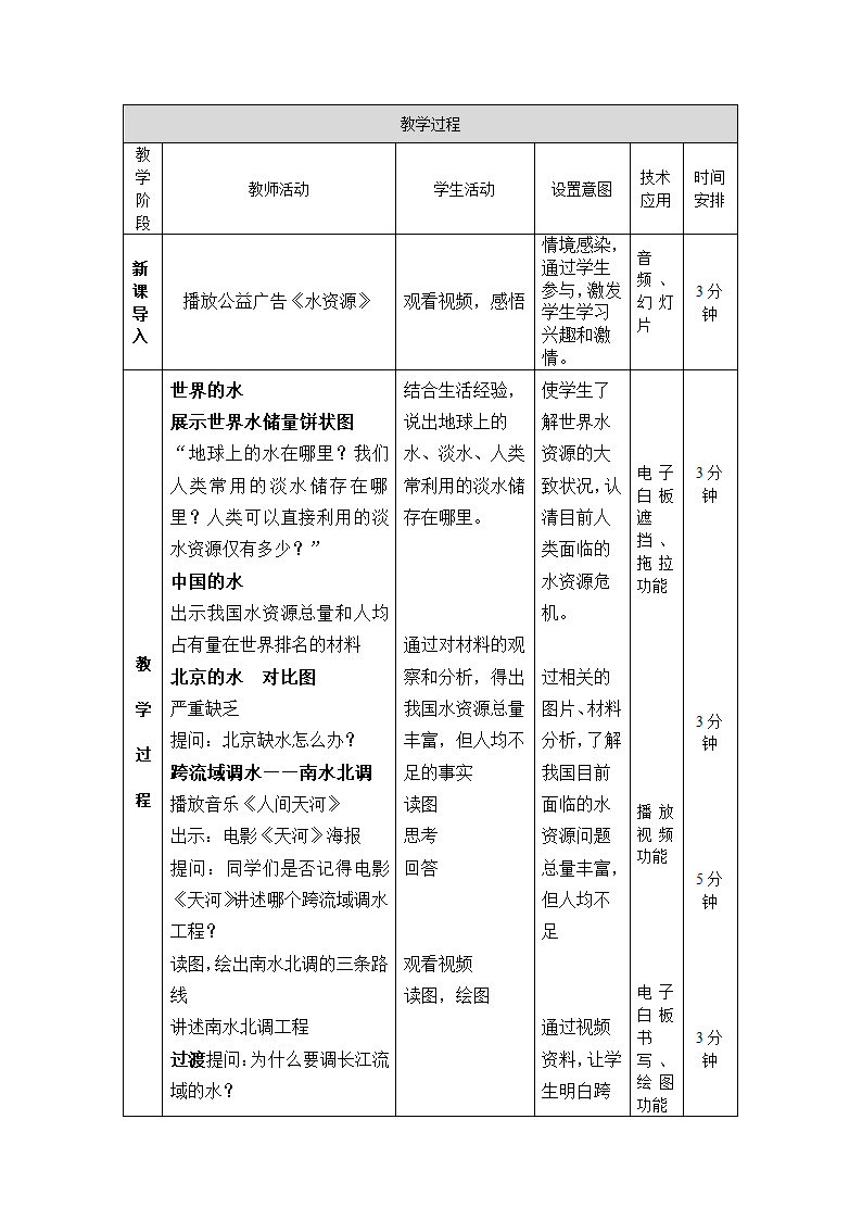 中图版（北京）七年级地理下册4.1.1水资源  教案（表格式）.doc第2页