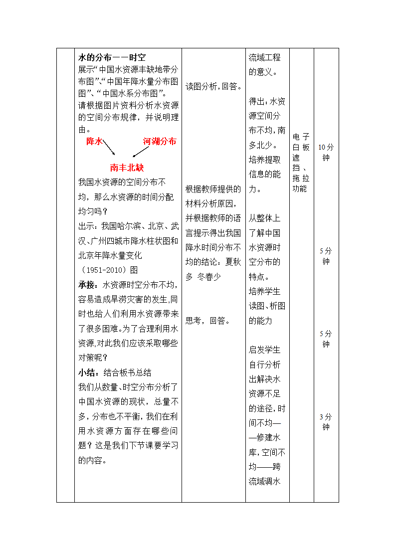 中图版（北京）七年级地理下册4.1.1水资源  教案（表格式）.doc第3页