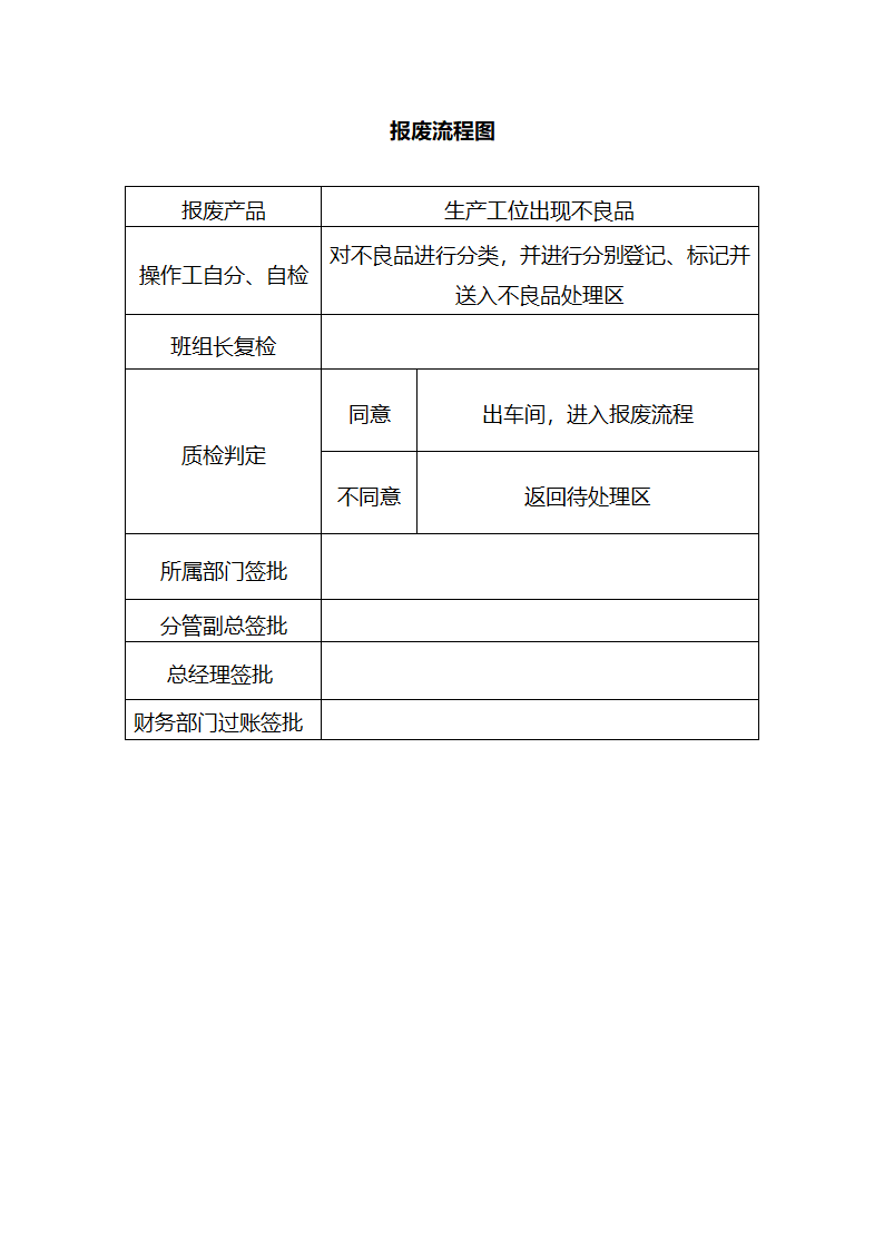 物品报废处理流程.doc第4页