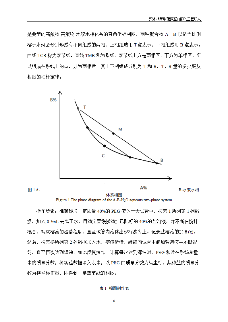 双水相萃取菠萝蛋白酶的工艺研究.doc第10页