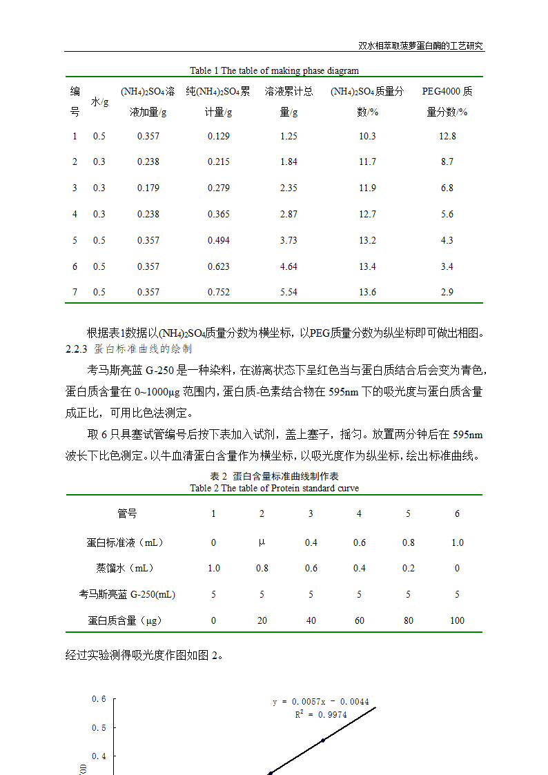 双水相萃取菠萝蛋白酶的工艺研究.doc第11页