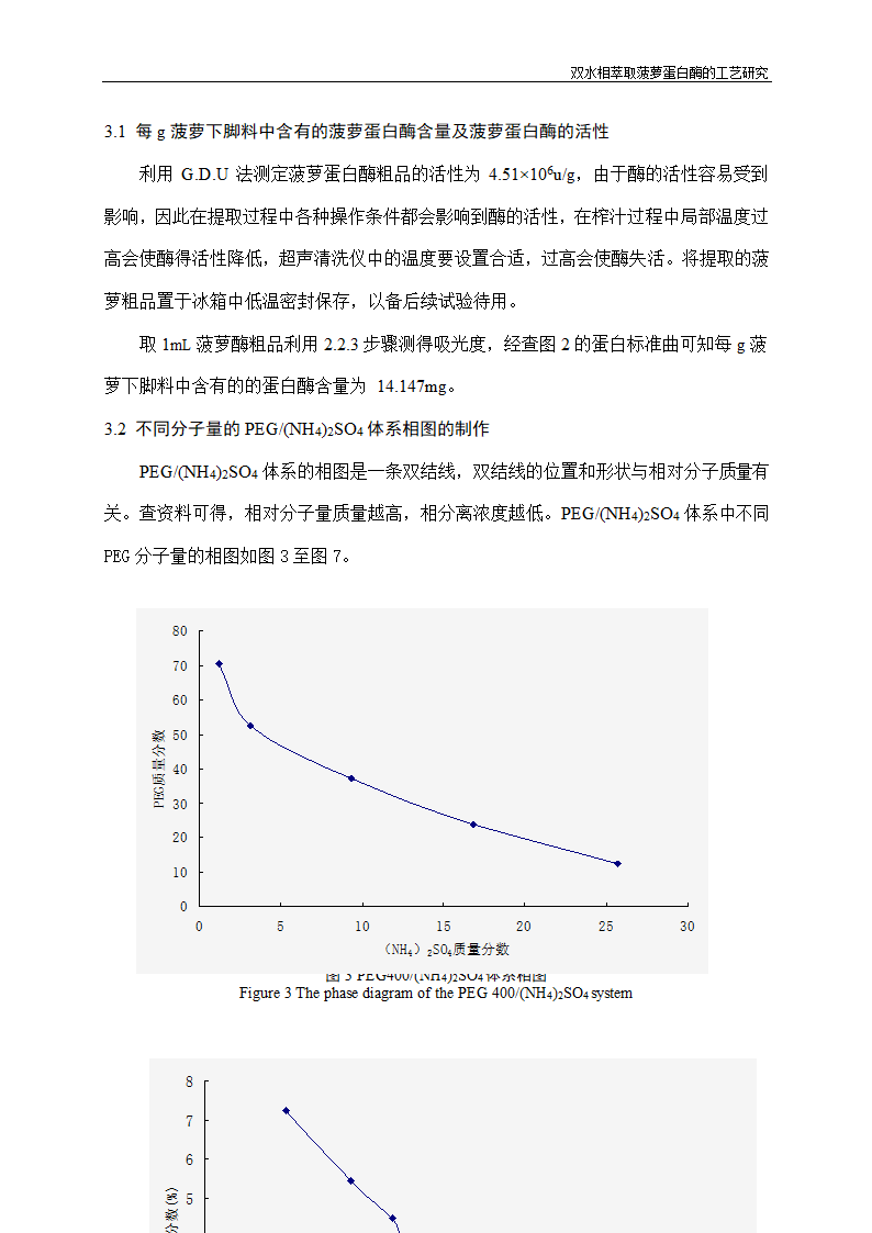 双水相萃取菠萝蛋白酶的工艺研究.doc第14页