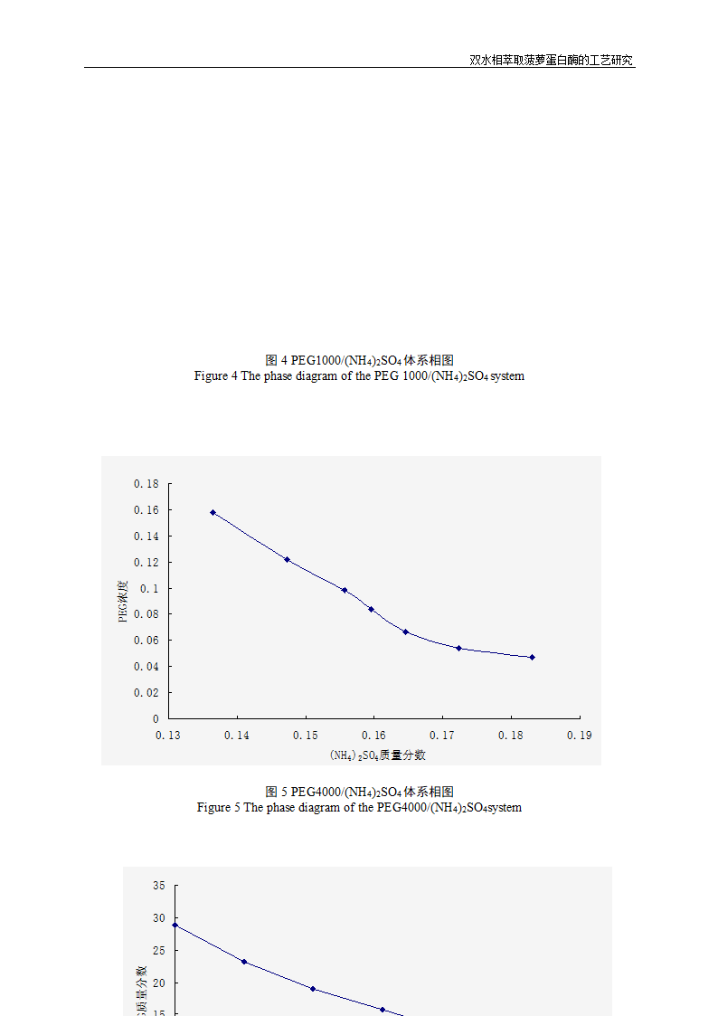 双水相萃取菠萝蛋白酶的工艺研究.doc第15页