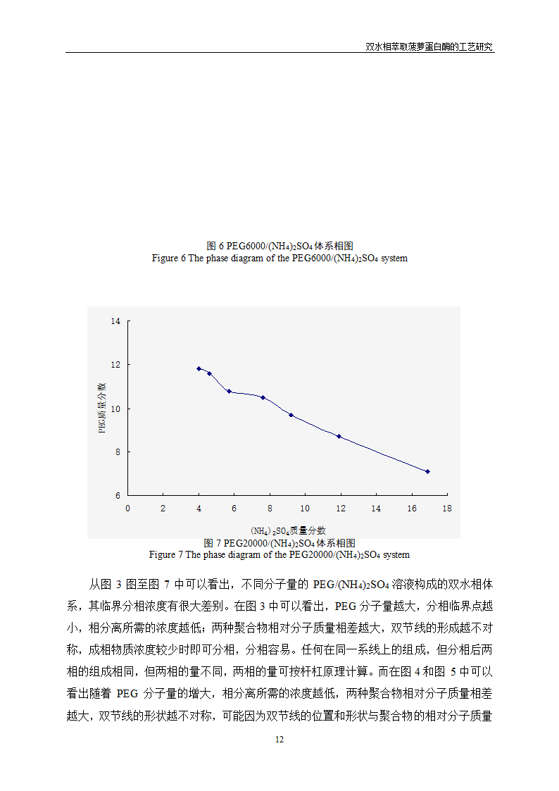 双水相萃取菠萝蛋白酶的工艺研究.doc第16页