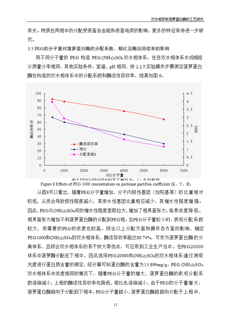 双水相萃取菠萝蛋白酶的工艺研究.doc第17页