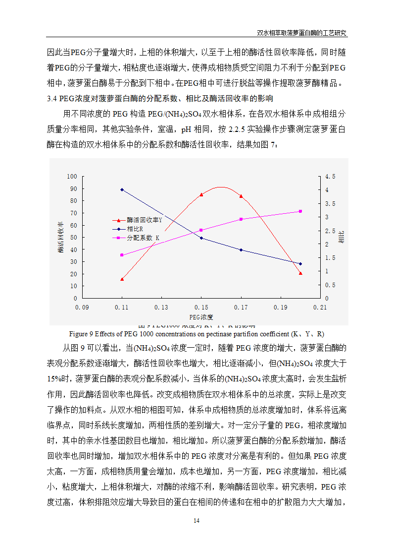 双水相萃取菠萝蛋白酶的工艺研究.doc第18页