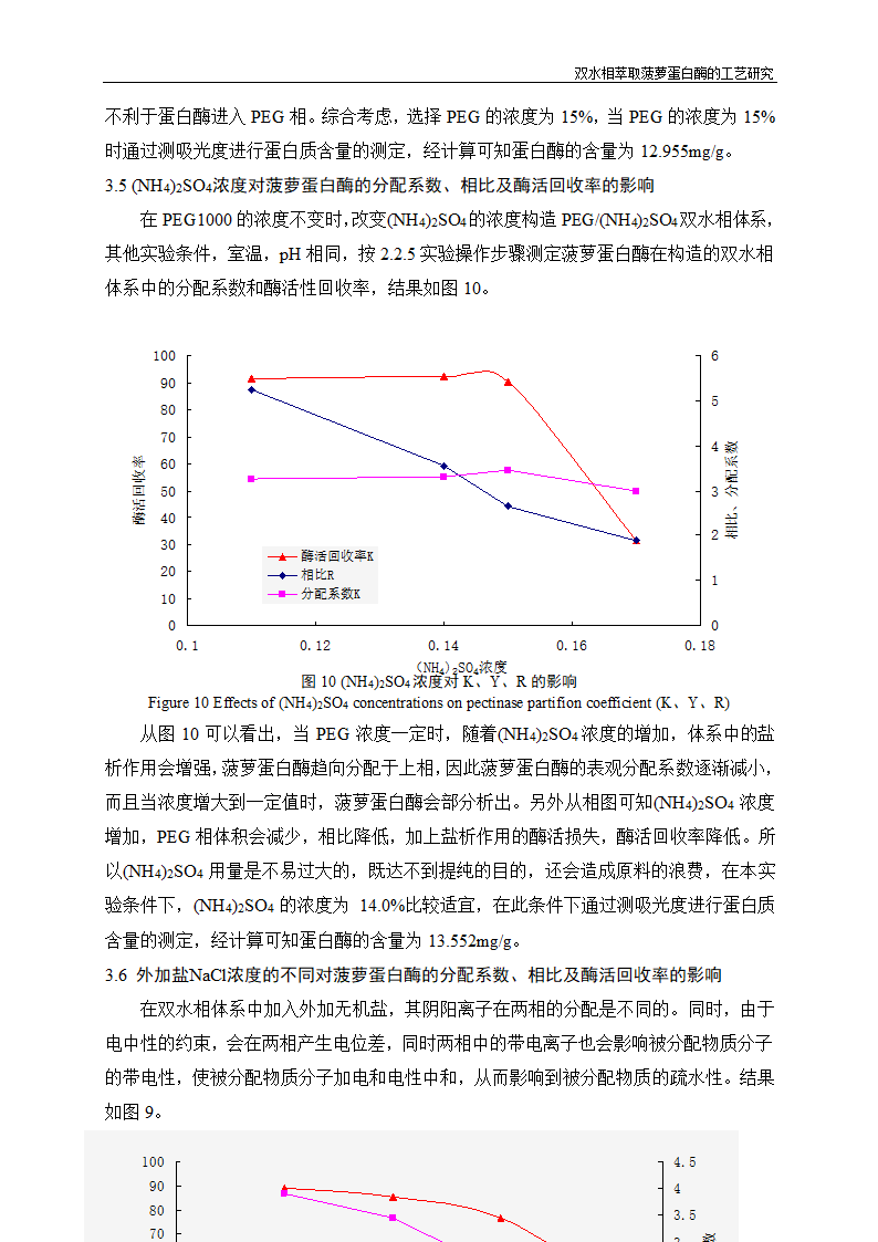 双水相萃取菠萝蛋白酶的工艺研究.doc第19页