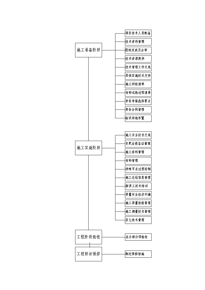 某医院技术管理策划.doc第3页