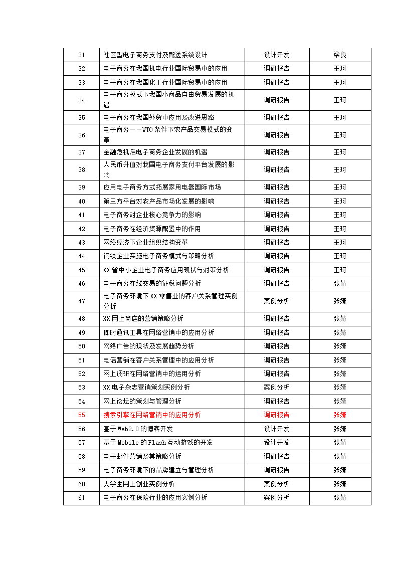 电子商务专业毕业论文选题.doc第2页