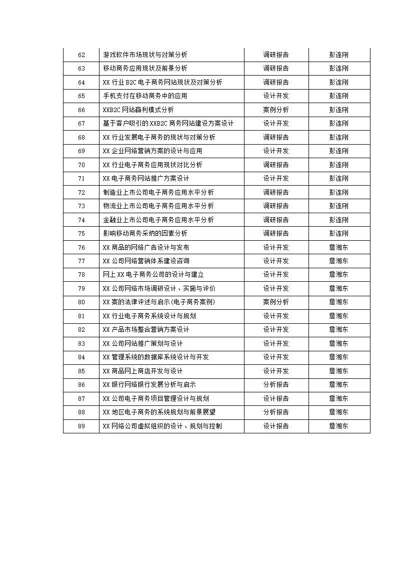 电子商务专业毕业论文选题.doc第3页